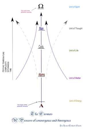 300px-The_Vision_of_Teilhard-de-Chardin.jpg