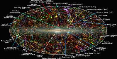 399px-2MASS_LSS_chart-NEW_Nasa.jpg