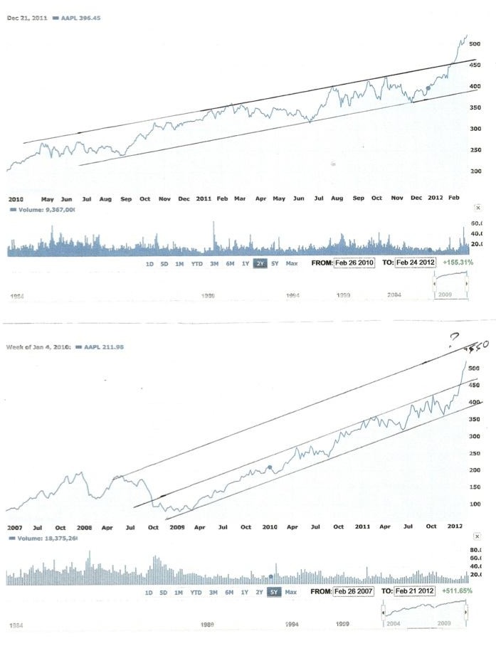 AAPL charts.jpg