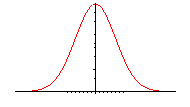 bellcurve.gif