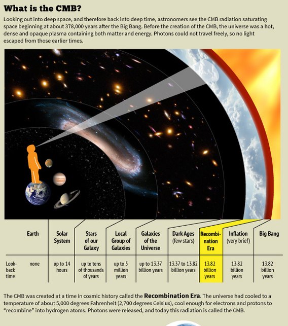 cosmic-microwave-background-cmb-130321d-02.jpg