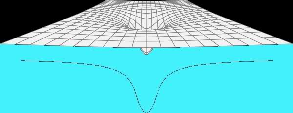 Casimir hole.jpg