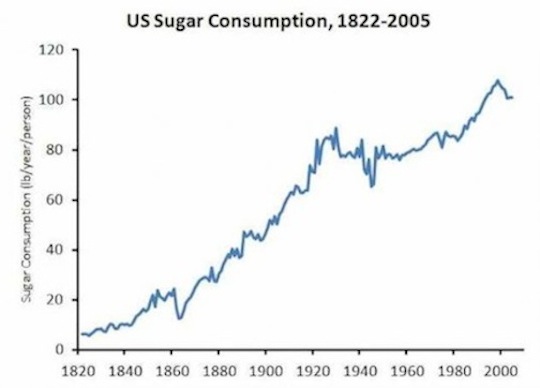 sugarchart1.JPG