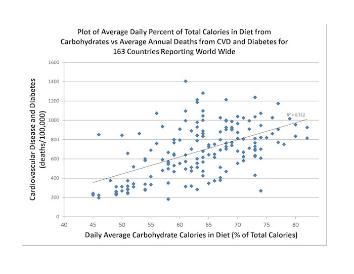 sugarchart3.JPG