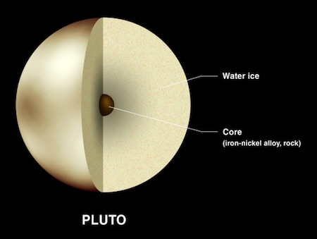 pluto_core.jpg