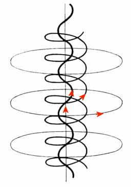 256px-Magnetic_rope.png