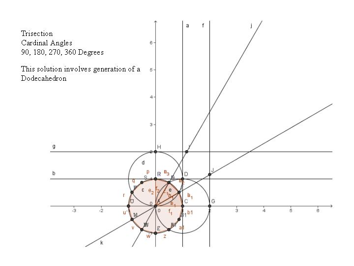 Trisection Cardinal Angles