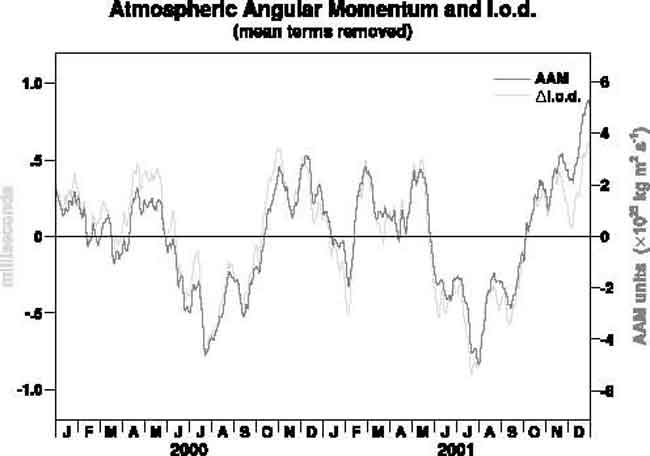 050225_angular_momentum_02.jpg