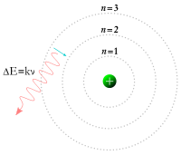 200px-Bohr_Model.svg.png