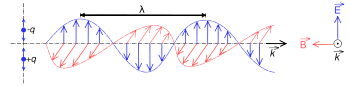 350px-Onde_electromagnetique.svg.png