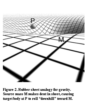 rubbersheet.gif