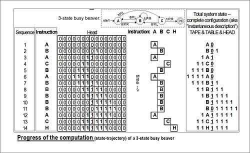 500px-State_diagram_3_state_busy_beaver_4_.jpg