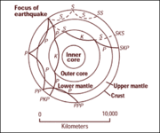 180px-Earthquake_wave_paths.gif